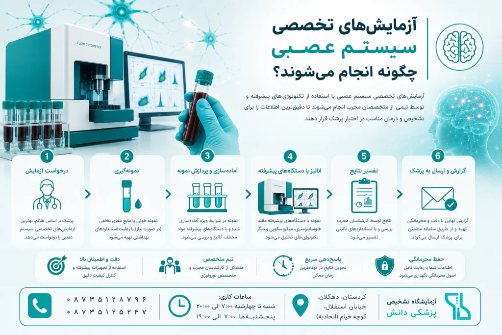 آزمایش سیستم عصبی چگونه انجام میشود