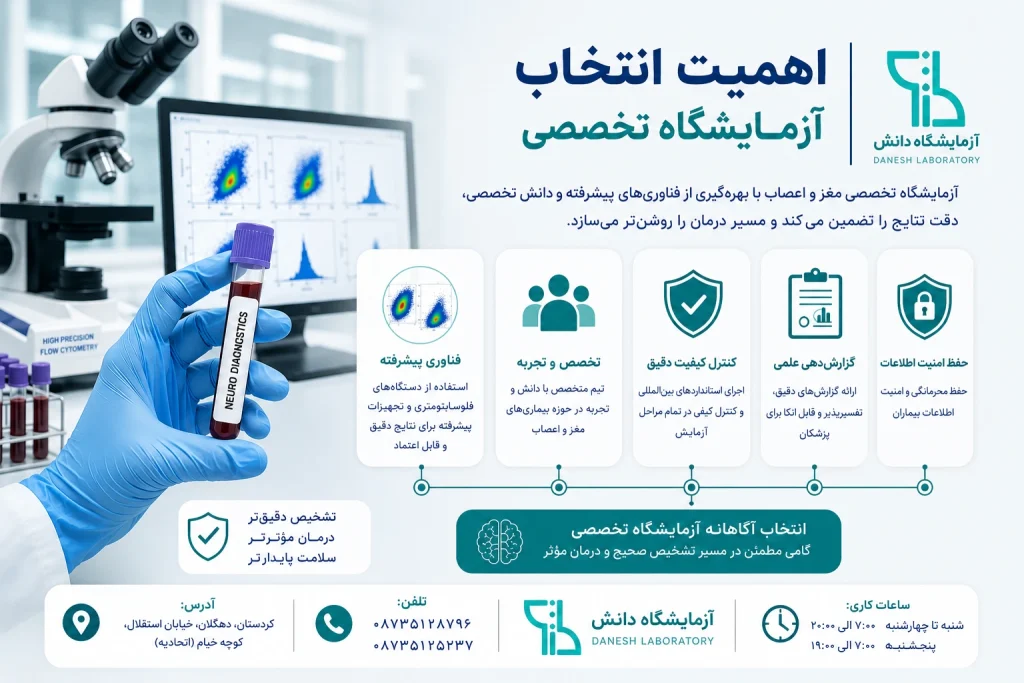 اهمیت انتخاب آزمایشگاه تخصصی