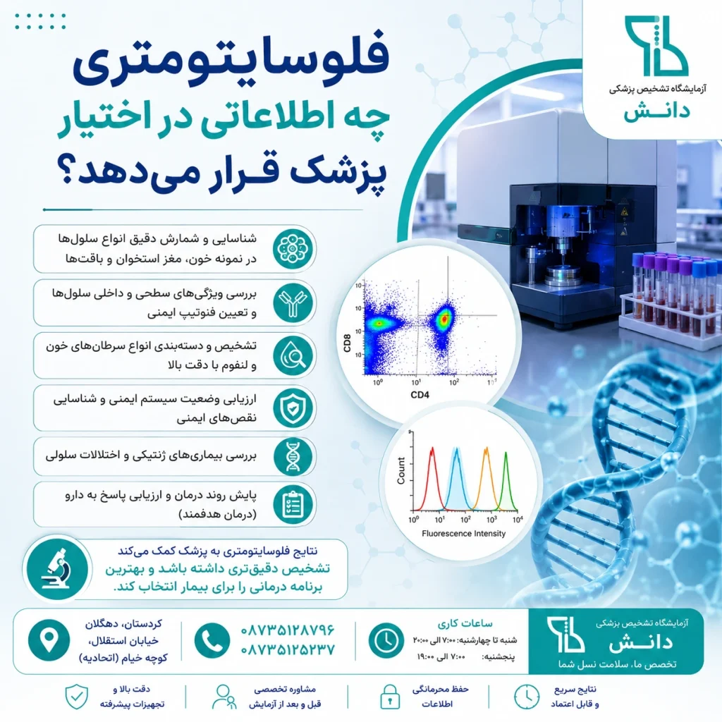 فلوسایتومتری چه اطلاعاتی در اختیار پزشک قرار می‌دهد؟