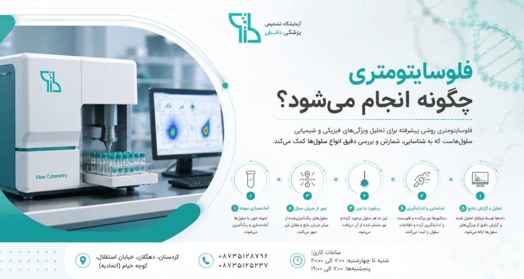 فلوسایتومتری چگونه انجام می‌شود؟
