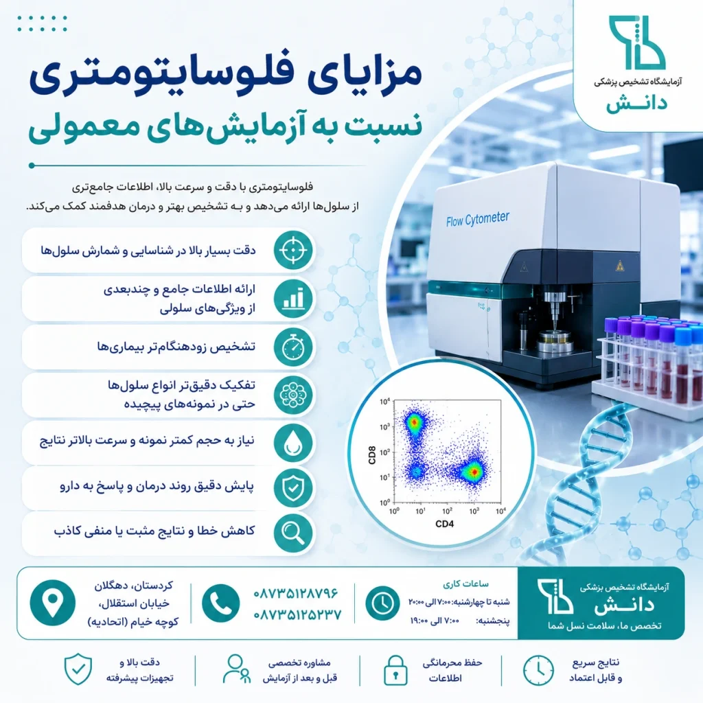 مزایای انجام فلوسایتومتری نسبت به آزمایش‌های معمولی در آزمایشگاه دانش دهگلان