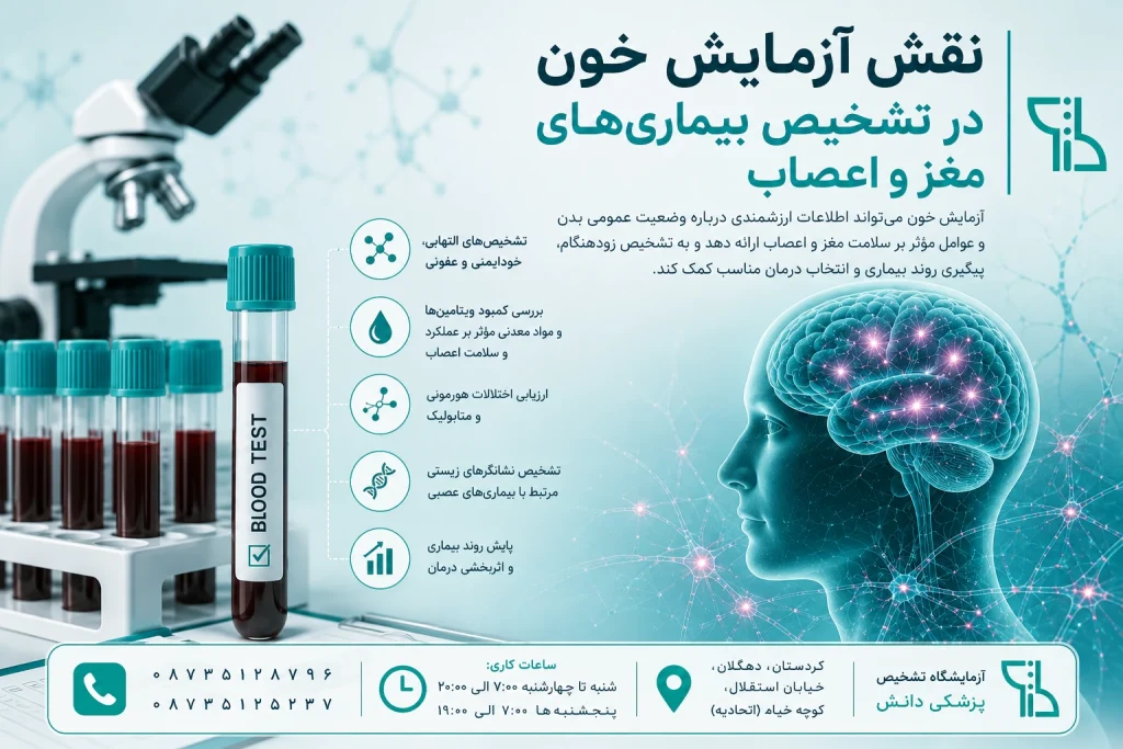نقش آزمایشگاه خون در آزمایش مغز و اعصاب