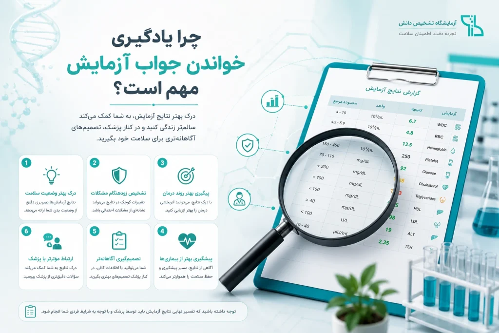 چرا یادگیری خواندن جواب آزمایش مهم است؟