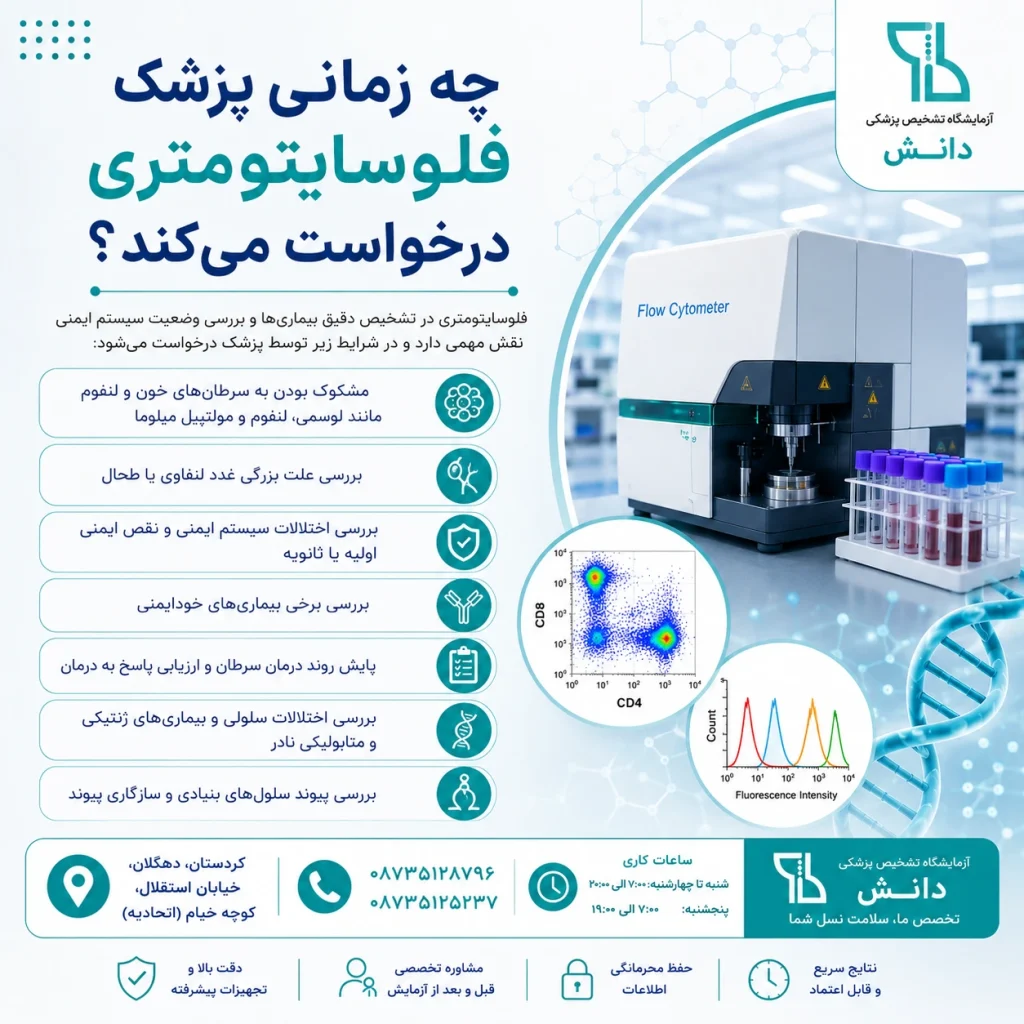 چه زمانی پزشک فلوسایتومتری درخواست می‌کند؟